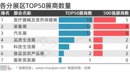第二届中国国际进口博览会传播影响力报告 第二届中国国际进口博览会传播影响力报告