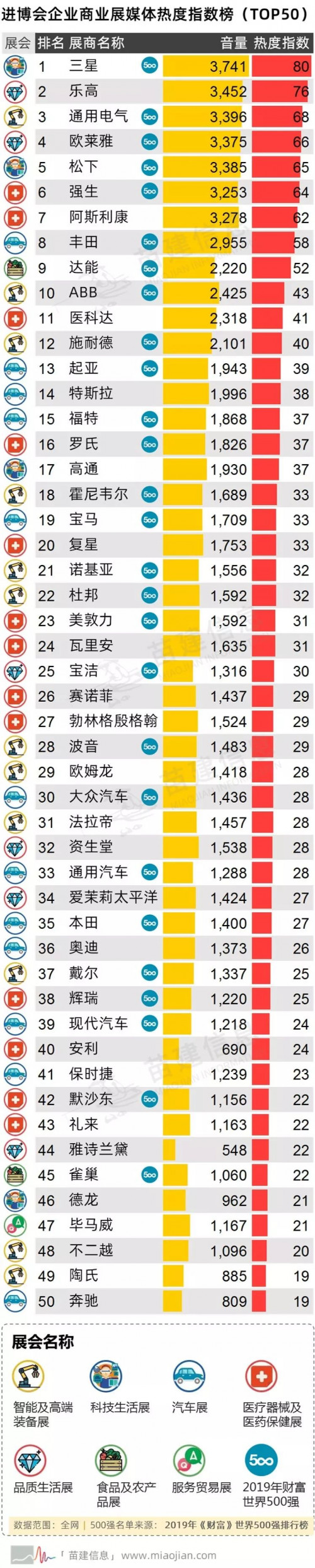 第二届中国国际进口博览会传播影响力报告 第二届中国国际进口博览会传播影响力报告