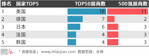 第二届中国国际进口博览会传播影响力报告 第二届中国国际进口博览会传播影响力报告