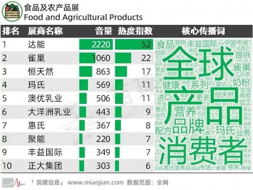 第二届中国国际进口博览会传播影响力报告 第二届中国国际进口博览会传播影响力报告