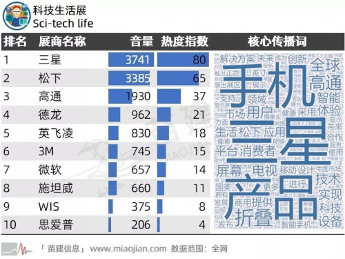第二届中国国际进口博览会传播影响力报告 第二届中国国际进口博览会传播影响力报告