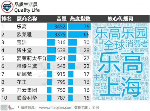 第二届中国国际进口博览会传播影响力报告 第二届中国国际进口博览会传播影响力报告