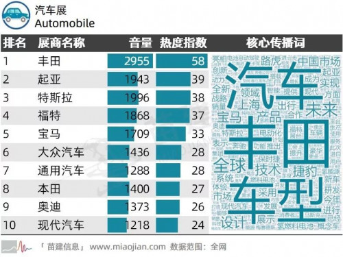 第二届中国国际进口博览会传播影响力报告 第二届中国国际进口博览会传播影响力报告