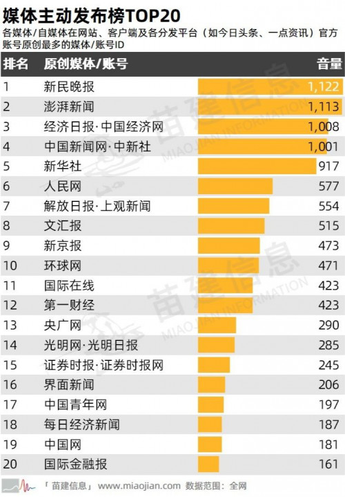 第二届中国国际进口博览会传播影响力报告 第二届中国国际进口博览会传播影响力报告