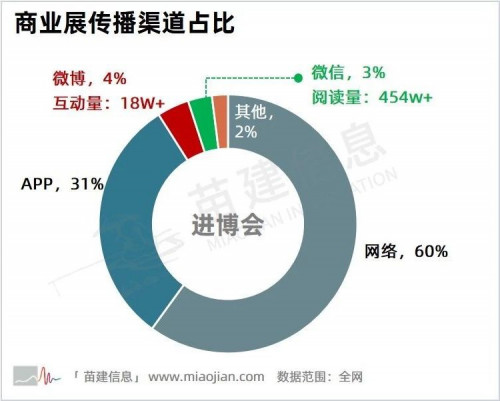 第二届中国国际进口博览会传播影响力报告 第二届中国国际进口博览会传播影响力报告