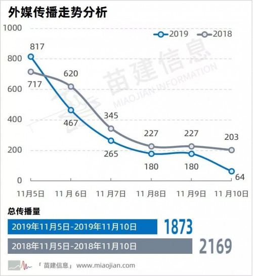 第二届中国国际进口博览会传播影响力报告 第二届中国国际进口博览会传播影响力报告