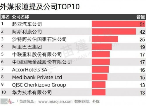 第二届中国国际进口博览会传播影响力报告 第二届中国国际进口博览会传播影响力报告