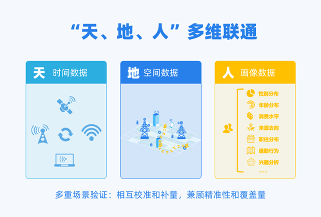 个推亮相2019中国城市规划信息化年会：时空大数据驱动城规创新