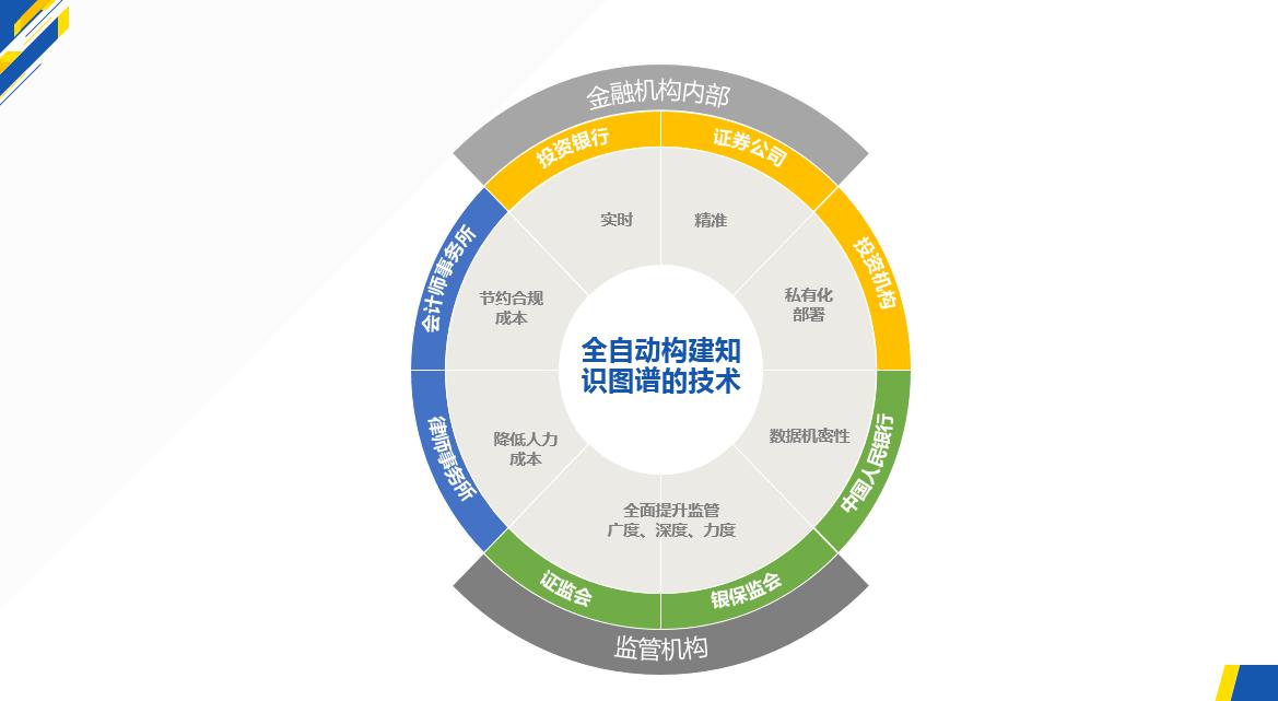 深度分析金融知识图谱创业:需从"数据"竞争跨向"技术"竞争