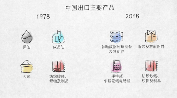 「新华网」世界贸易发动机——100张图回答，为什么说我们是开放