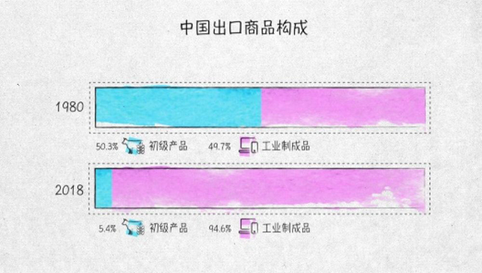 「新华网」世界贸易发动机——100张图回答，为什么说我们是开放