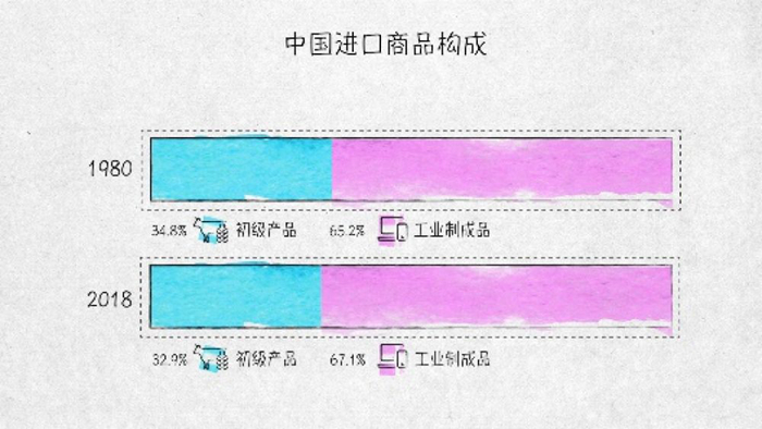 「新华网」世界贸易发动机——100张图回答，为什么说我们是开放