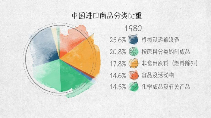 「新华网」世界贸易发动机——100张图回答，为什么说我们是开放