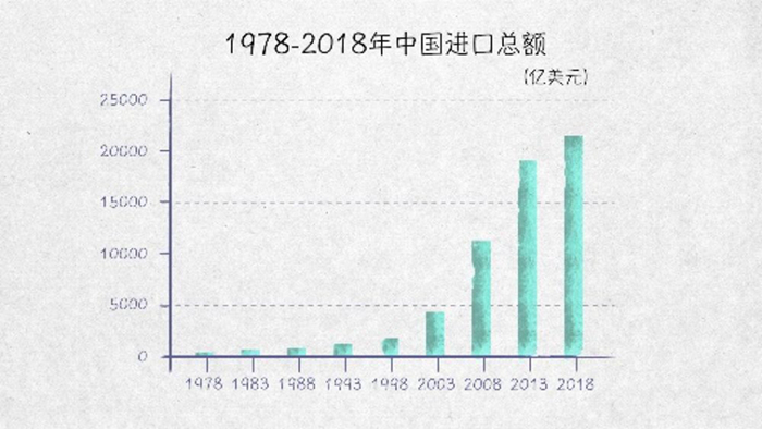 「新华网」世界贸易发动机——100张图回答，为什么说我们是开放
