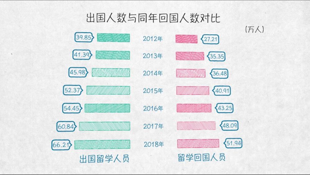 【新华网】与世界互学互鉴——100张图回答，为什么说我们是开放