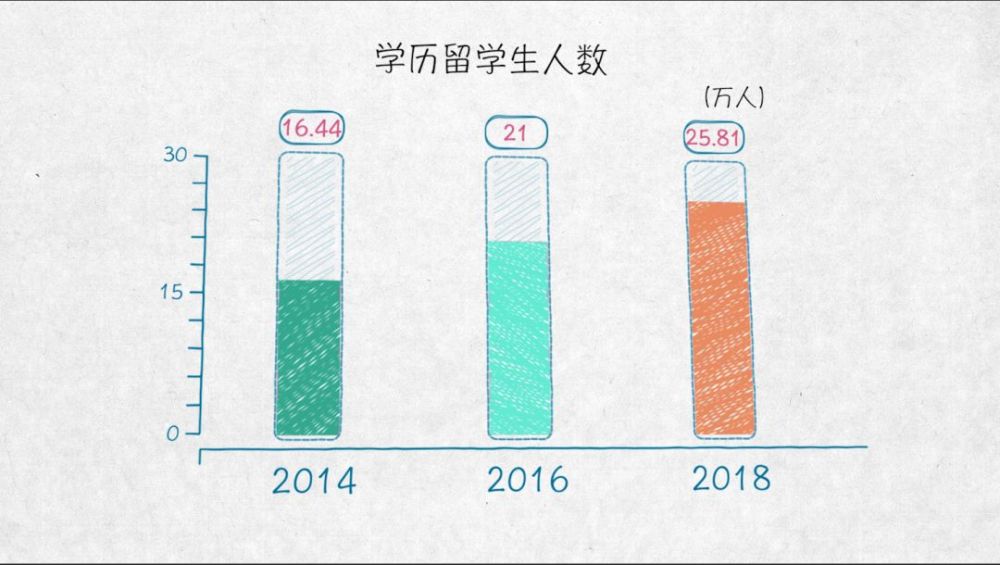 【新华网】与世界互学互鉴——100张图回答，为什么说我们是开放