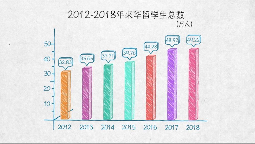 【新华网】与世界互学互鉴——100张图回答，为什么说我们是开放