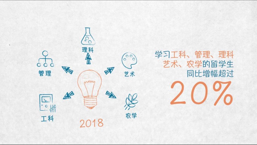 【新华网】与世界互学互鉴——100张图回答，为什么说我们是开放