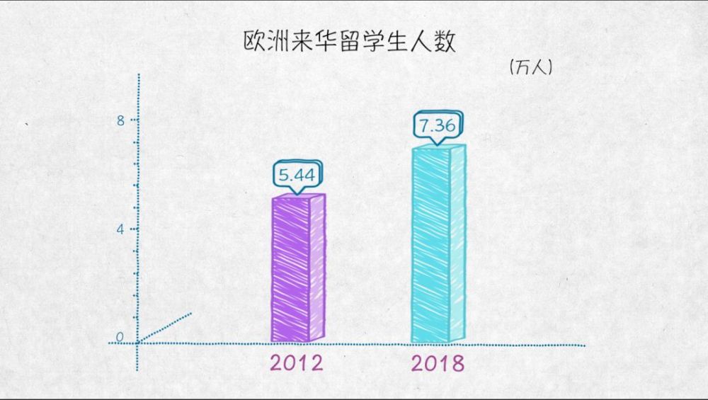 【新华网】与世界互学互鉴——100张图回答，为什么说我们是开放