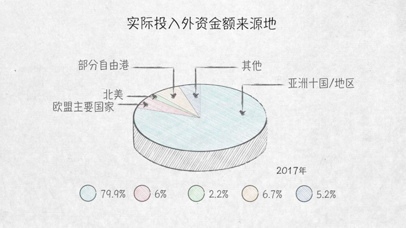 與外資共贏——100張圖回答，為什么說(shuō)我們是開(kāi)放的中國(guó)【三】