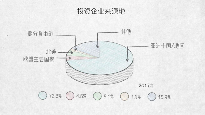 與外資共贏——100張圖回答，為什么說我們是開放的中國【三】