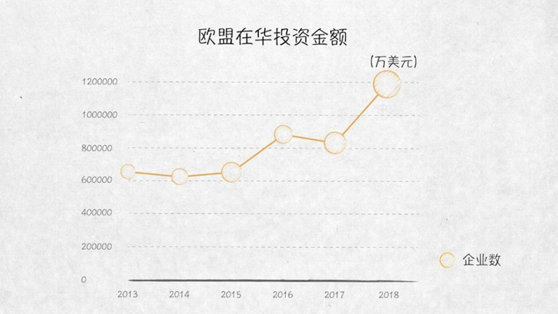 與外資共贏——100張圖回答，為什么說(shuō)我們是開(kāi)放的中國(guó)【三】