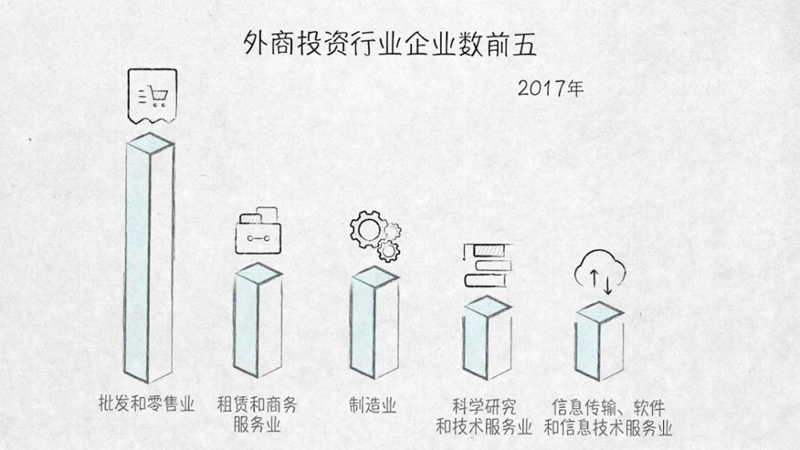 與外資共贏——100張圖回答，為什么說我們是開放的中國【三】