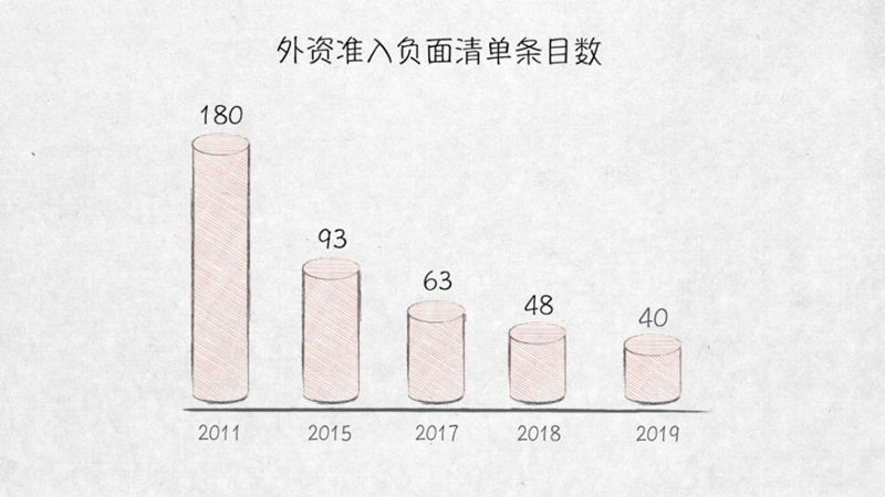 與外資共贏——100張圖回答，為什么說(shuō)我們是開(kāi)放的中國(guó)【三】