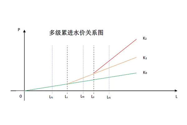 【供稿待審】政府與社會(huì)兩手發(fā)力推進(jìn)合同節(jié)水管理（要聞）