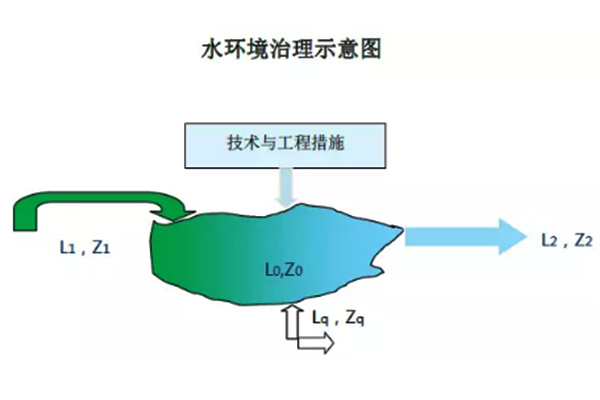 【供稿待審】政府與社會(huì)兩手發(fā)力推進(jìn)合同節(jié)水管理（要聞）