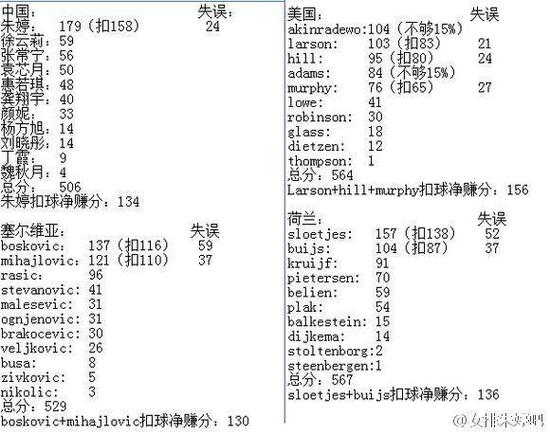 朱婷有多恐怖?22岁可完爆7人 重扣打晕对手30秒