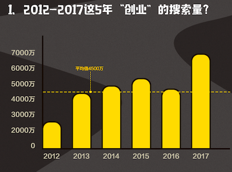 携创业黑马揭秘创业时局 发布《2017年