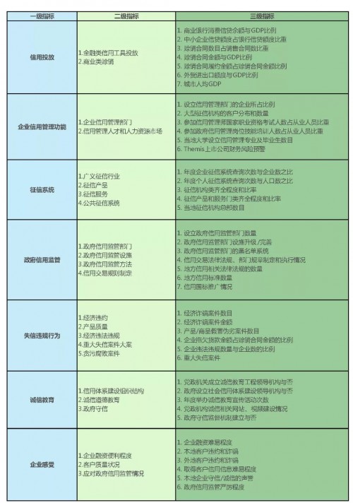 中国城市营商环境不断优化 ——2019中国城市商业信用环境指数（CEI）发布