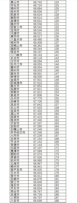 中国城市营商环境不断优化 ——2019中国城市商业信用环境指数(CEI)发布 中国城市营商环境不断优化 ——2019中国城市商业信用环境指数(CEI)发布