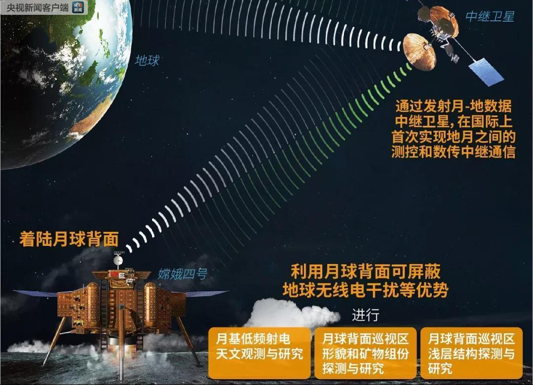 钱航:嫦娥四号的专属卫星--鹊桥中继星