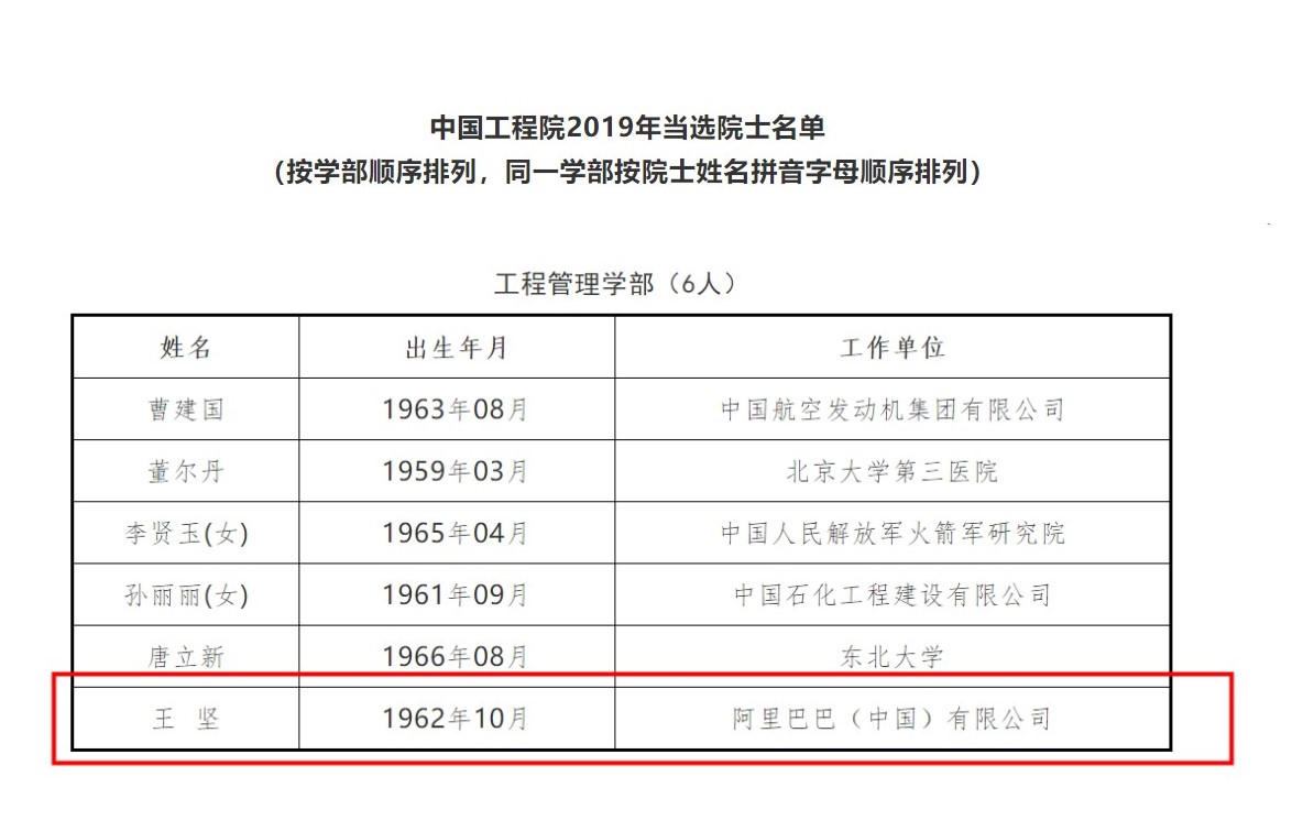 中国日报网@阿里王坚当选院士，象征国家科技创新体系启动“民企