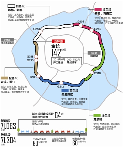 （头条，移动端）五环路拟下月开工 景观分“红白金绿蓝”五段
