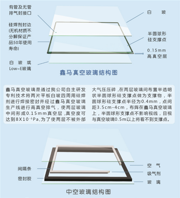 鑫马真空玻璃结构图.