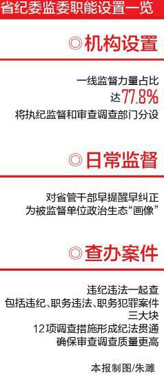 （今日热点1，导航成都，移动端）四川省监察委员会挂牌成立3个多月 新机关有何新气象