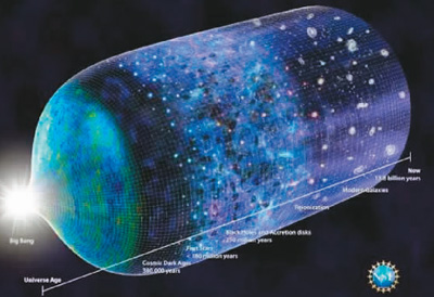 “龙江双星”合璧 “宇宙洪荒”探秘