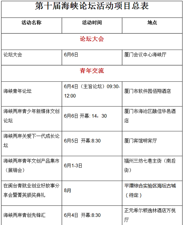 第十届海峡论坛活动时间表公布:6月6日举行论