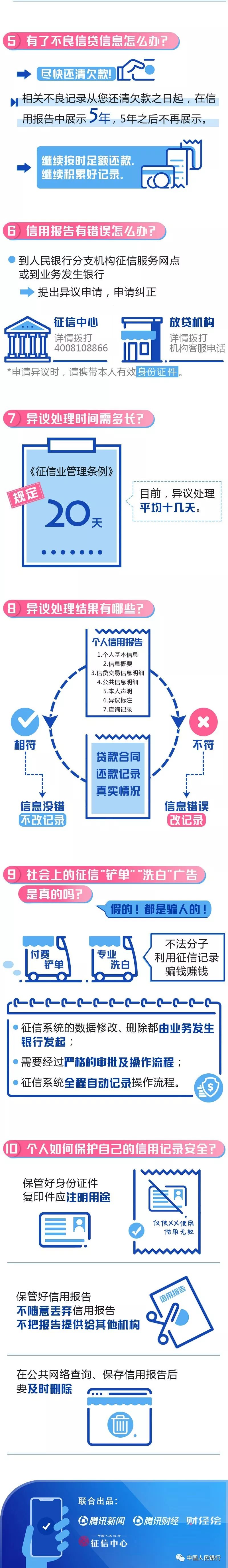 「国际在线」征信问答TOP10