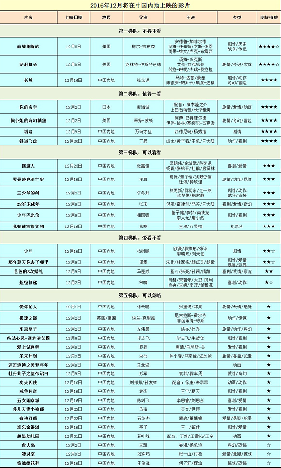 12月新片：吉布森PK老牛仔 张艺谋成龙强势贺岁