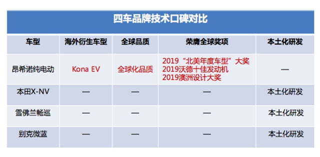 汽车频道【供稿】广州车展新能源打响“续航之战”昂希诺纯电动独占合资“C位”