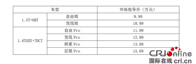 汽车频道【供稿】【资讯】9.99万元起 捷途X95正式上市
