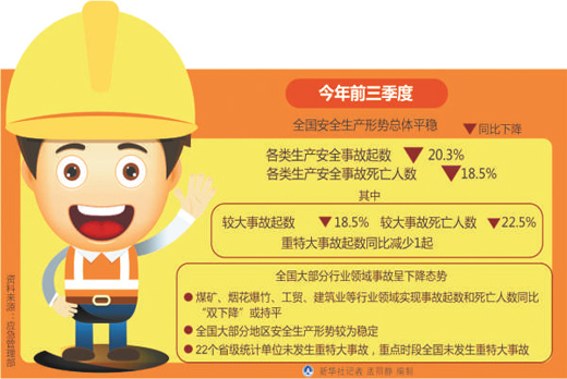 #人民网#补齐高危行业安全短板（政策解读）