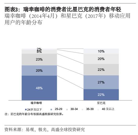 从高盛报告看luckin coffee发展之路