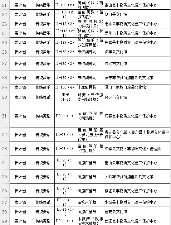 国家级非遗代表性项目名单公布 贵州140家保护单位入选