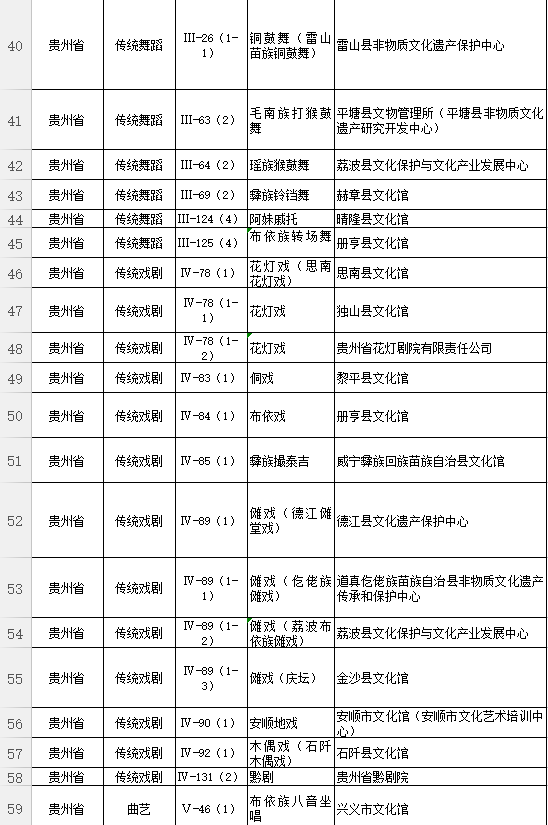 国家级非遗代表性项目名单公布 贵州140家保护单位入选