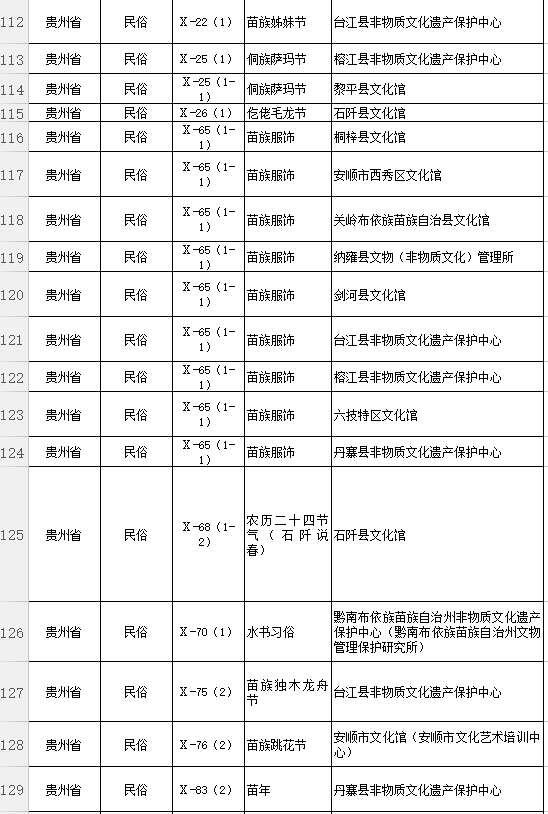 国家级非遗代表性项目名单公布 贵州140家保护单位入选